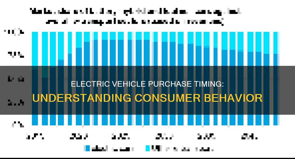 when do people buy electric vehicles