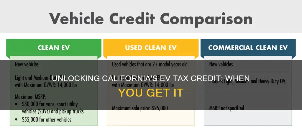 when do you receive california tax credit electric vehicle