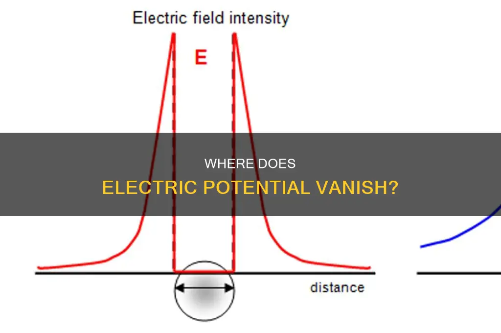 when does the electric potential equal zero