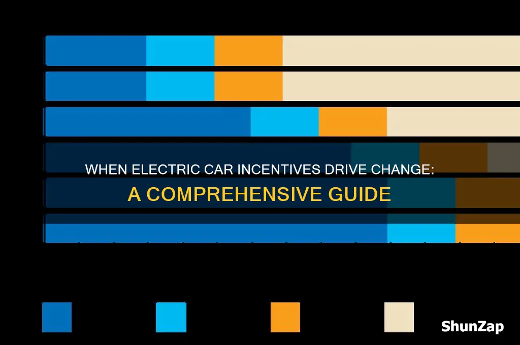 when electric car incentives