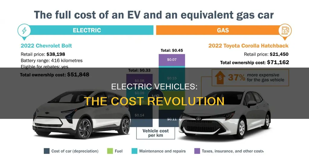 when electric vehicles be cheaper than conventional