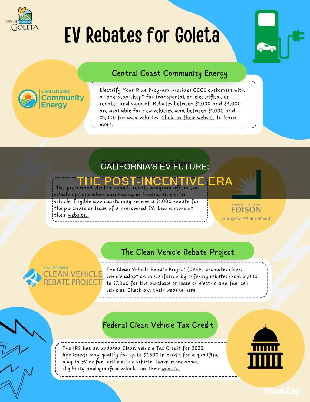 when electric vehicles incentives stop california