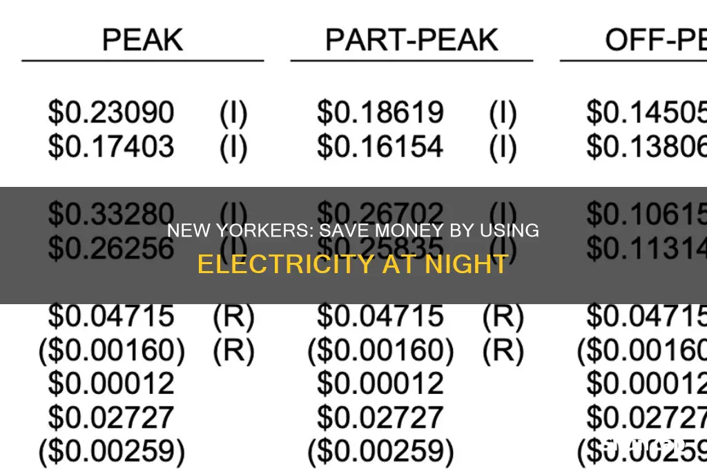 when is electric cheapest in new york