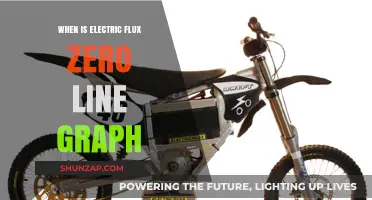 Electric Flux: Zero Line Graph Insights