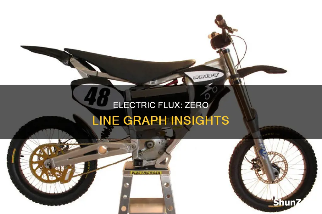 when is electric flux zero line graph