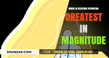 Understanding Electric Potential: Where Magnitude Peaks