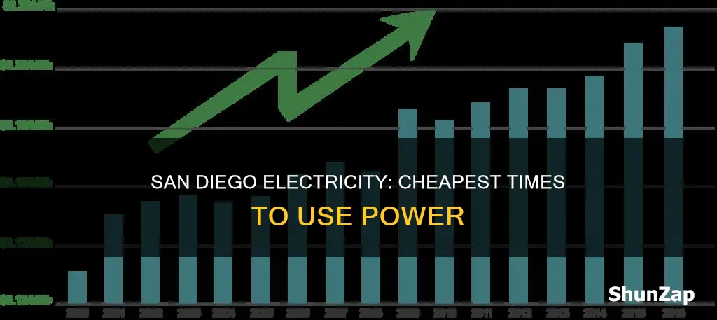 when is electricity cheapest in san diego