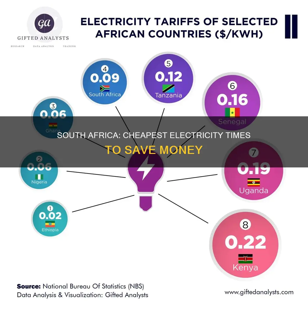 when is electricity cheapest in south africa