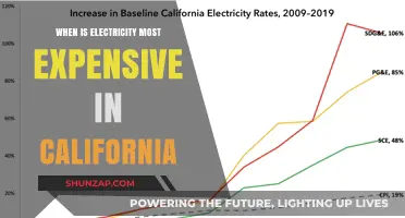 California's Peak Electricity Rates: When to Expect Higher Costs
