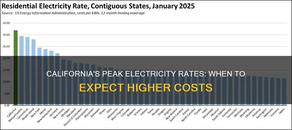 when is electricity most expensive in california