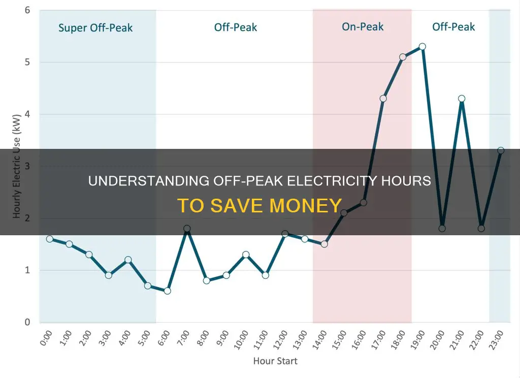 when is it off peak for electricity