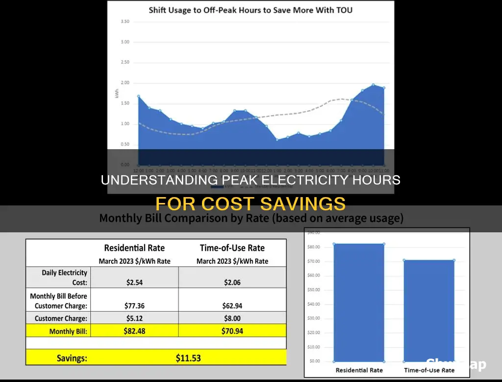 when is it peak time for electricity