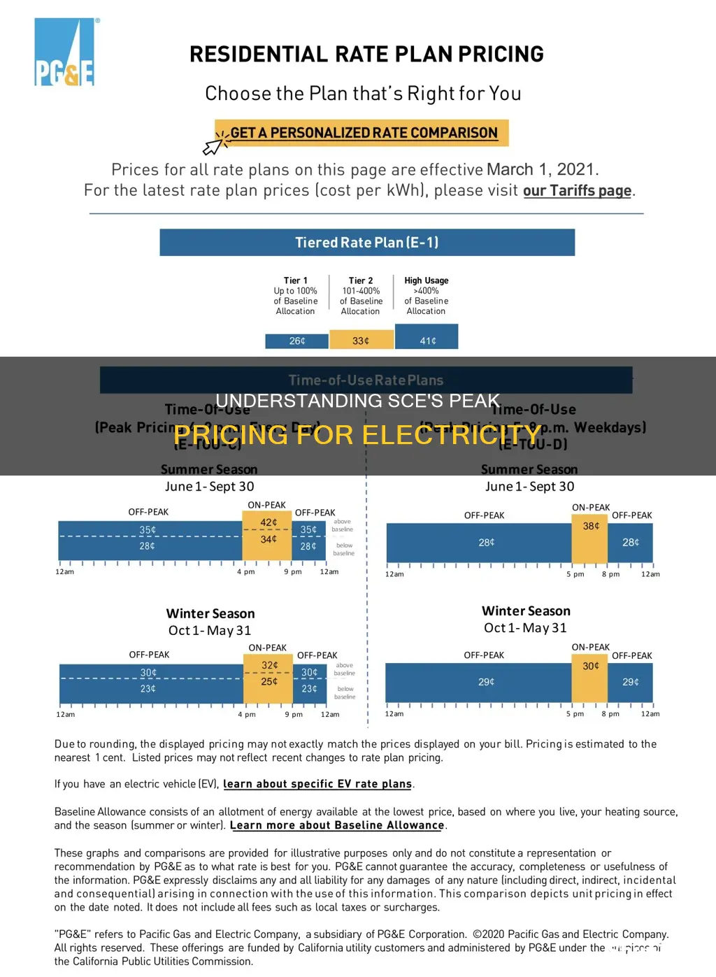 when is peak pricing for electricity sce