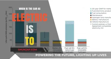 When Electric Cars Replace Gasoline: A Timeline of the Transition