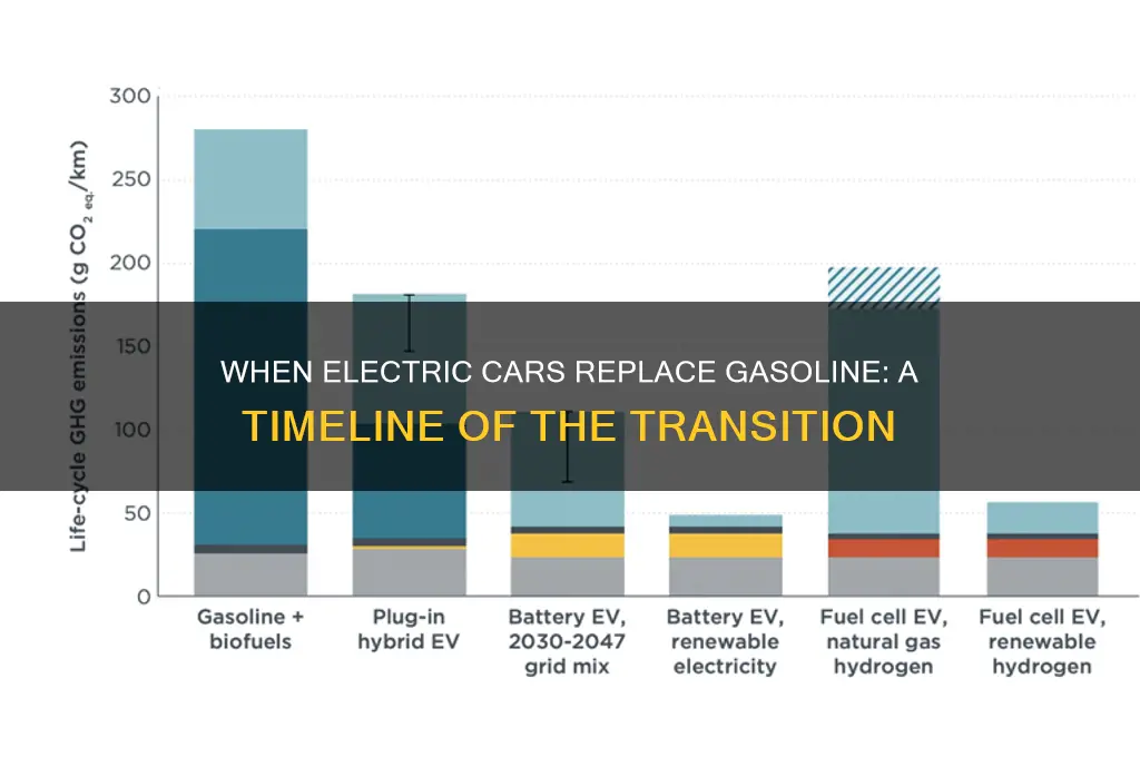 when is the car as electric is to