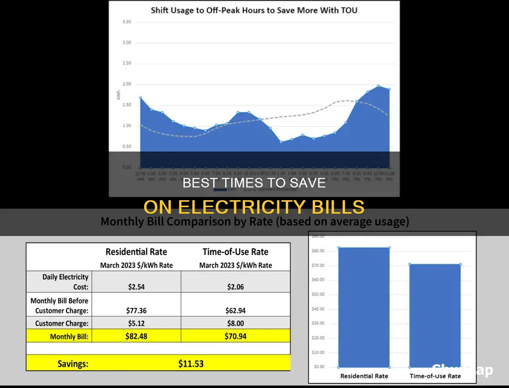 when is the cheap rate for electricity