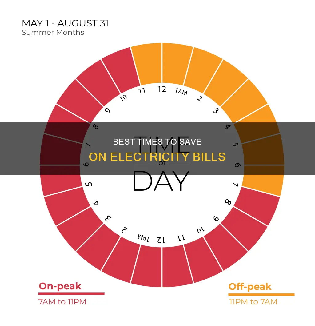 when is the cheapest time for electricity