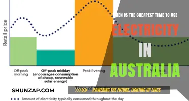 Save on Energy Bills: Australia's Cheapest Electricity Hours Revealed