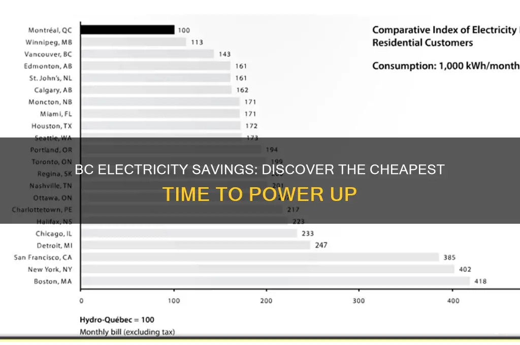when is the cheapest time to use electricity in bc