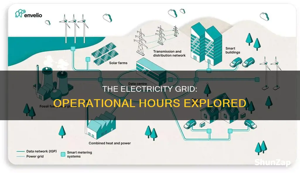 when is the electricity grid in operation