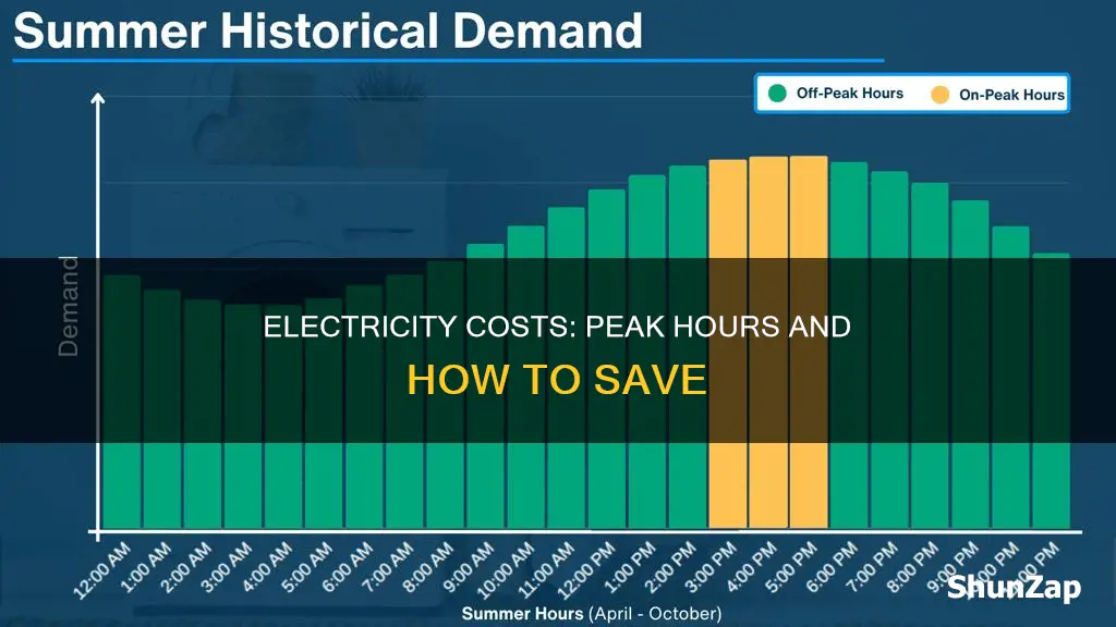 when is the peak of electricity cost