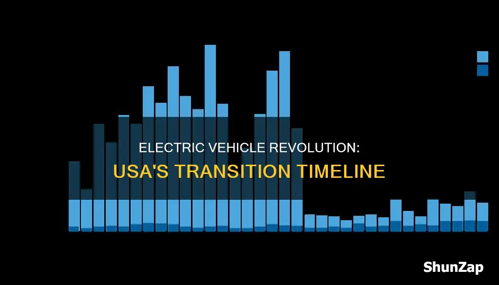 when is usa going electric vehicle