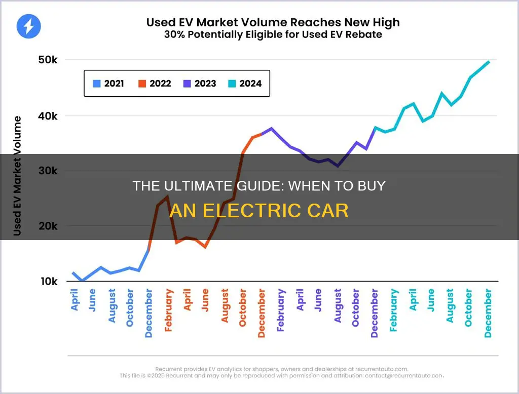 when should i buy an electric vehicle