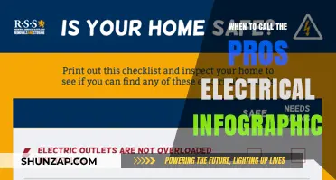 Electrical Emergencies: When to Call the Pros