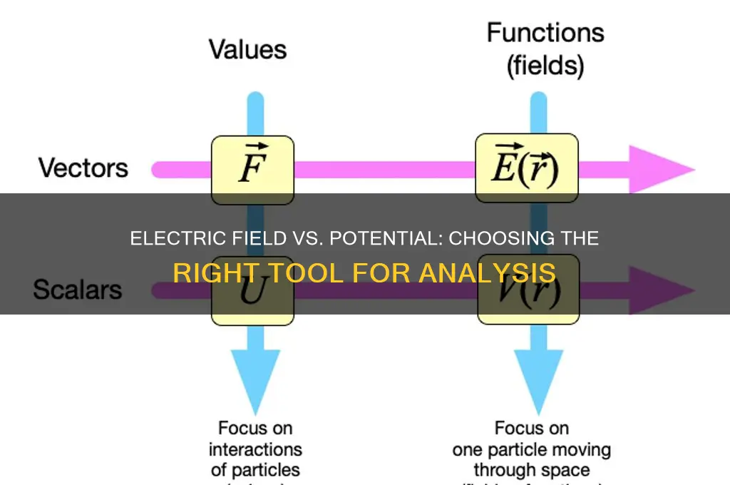 when to use electric field versus potential