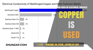 Copper's Role in Electrical Circuits: Efficiency, Conductivity, and Applications