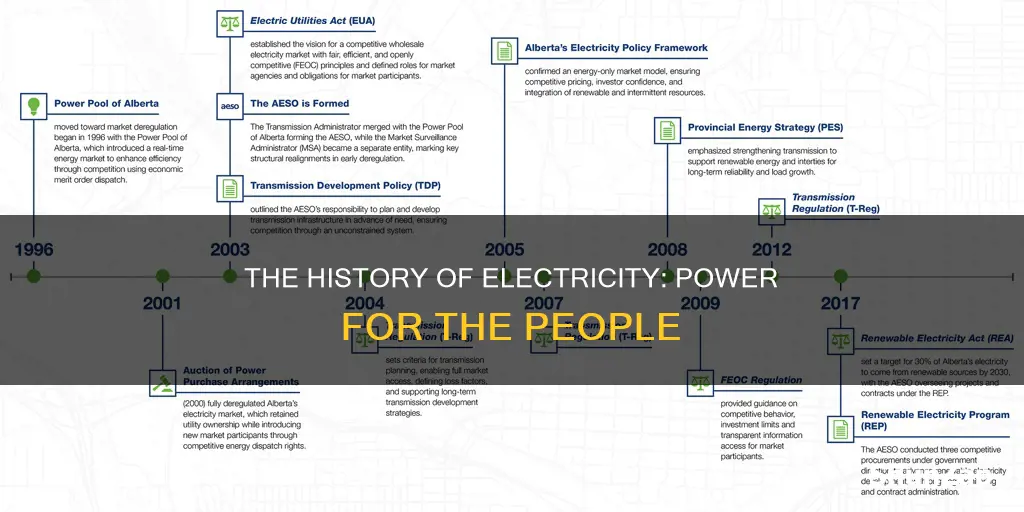 when was electricity available to the masses
