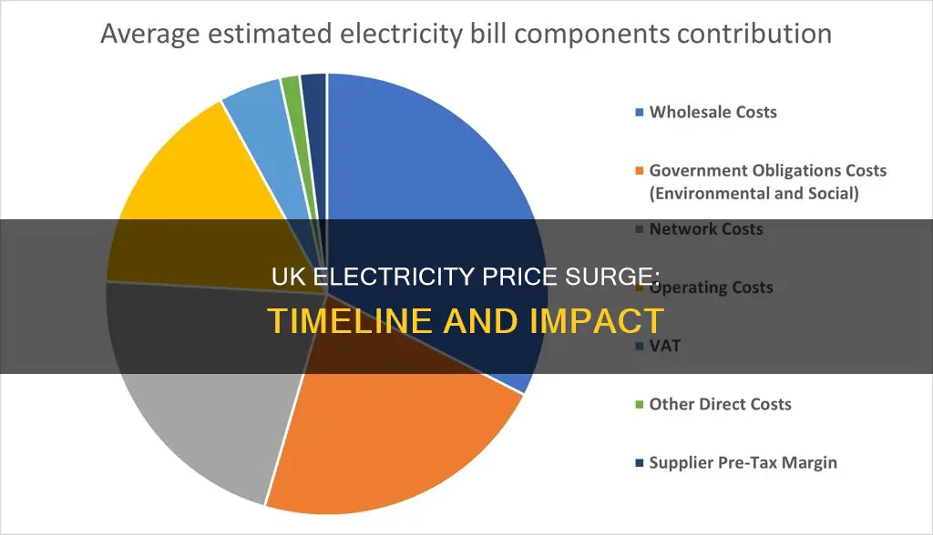 when was electricity price increase in uk