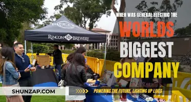 General Electric's Heyday: World's Biggest Company