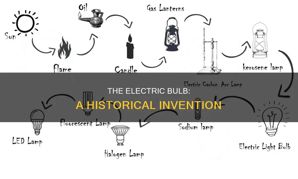 when was the first electric bulb invented