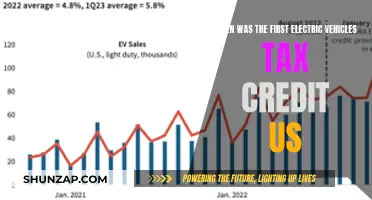 The Birth of US EV Tax Credits: A Historical Perspective