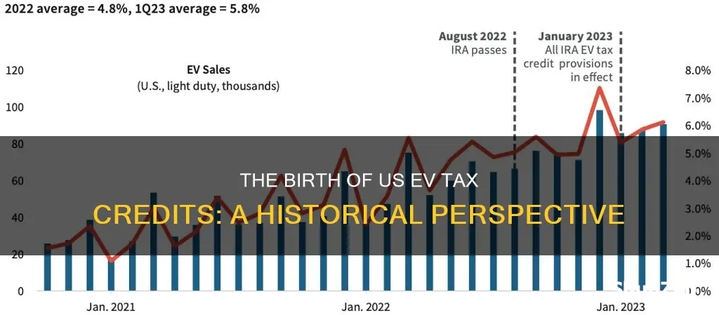 when was the first electric vehicles tax credit us