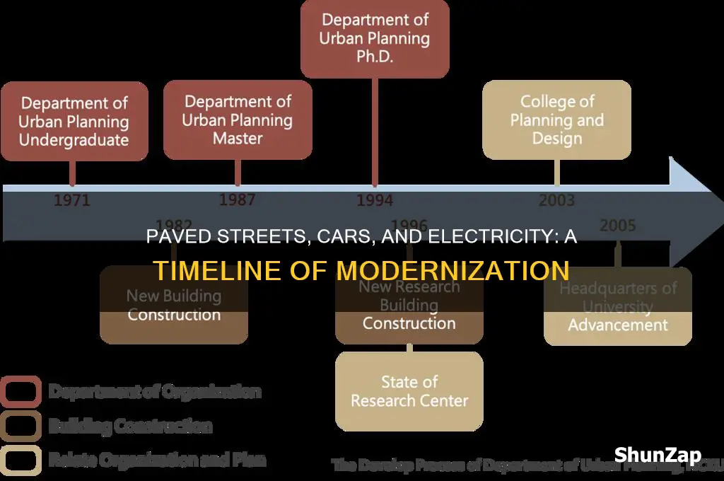 when were paved streets cars electricity