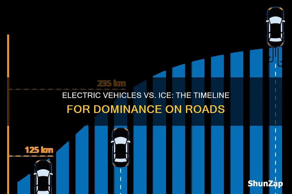 when will electric car replace ice cars