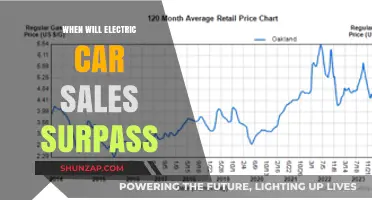 Electric Car Sales: When Will They Overtake Gasoline Vehicles?