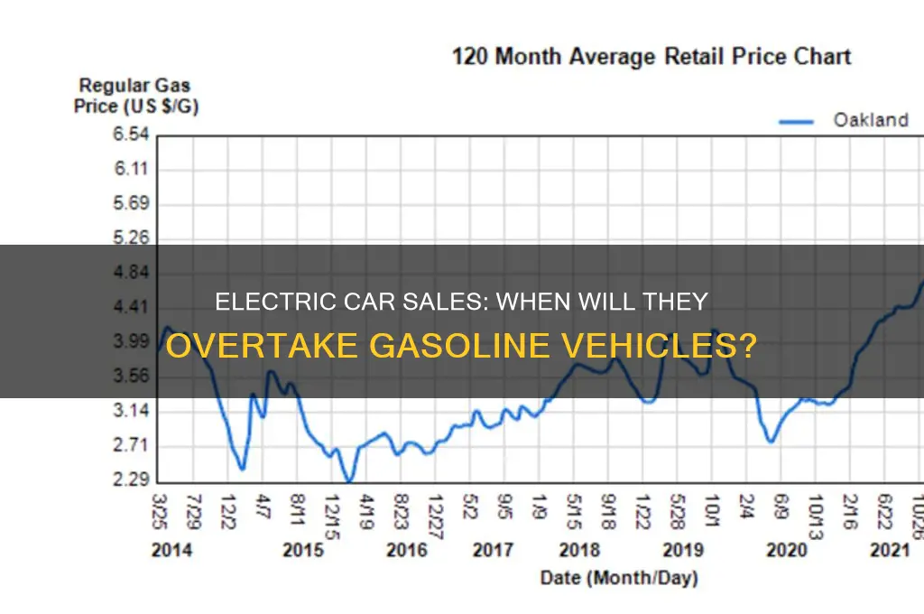 when will electric car sales surpass