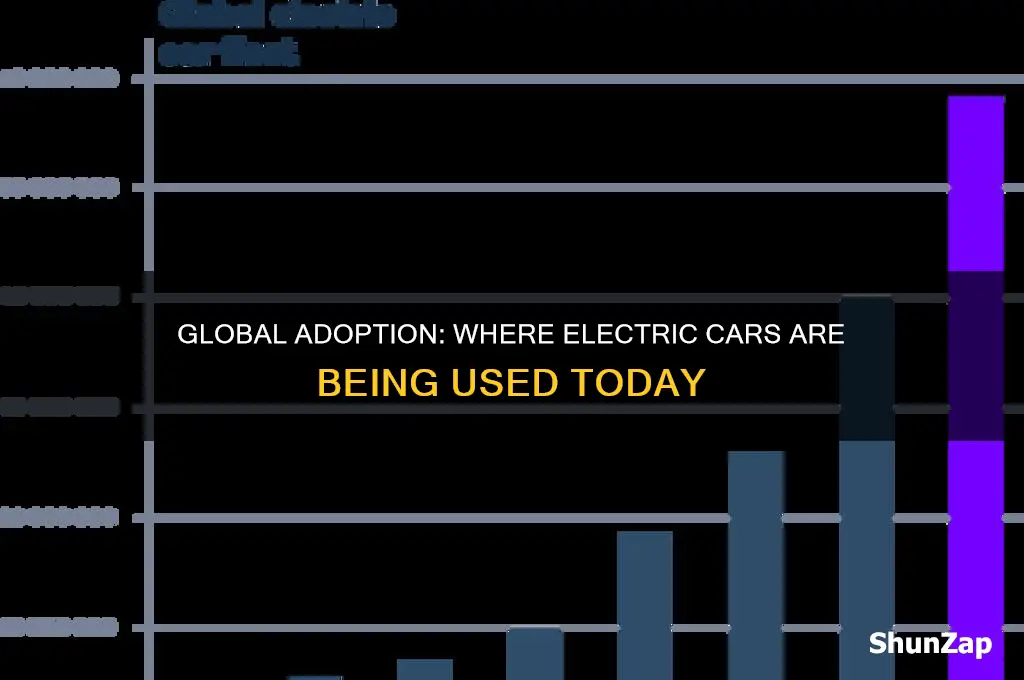 where are electric cars being used