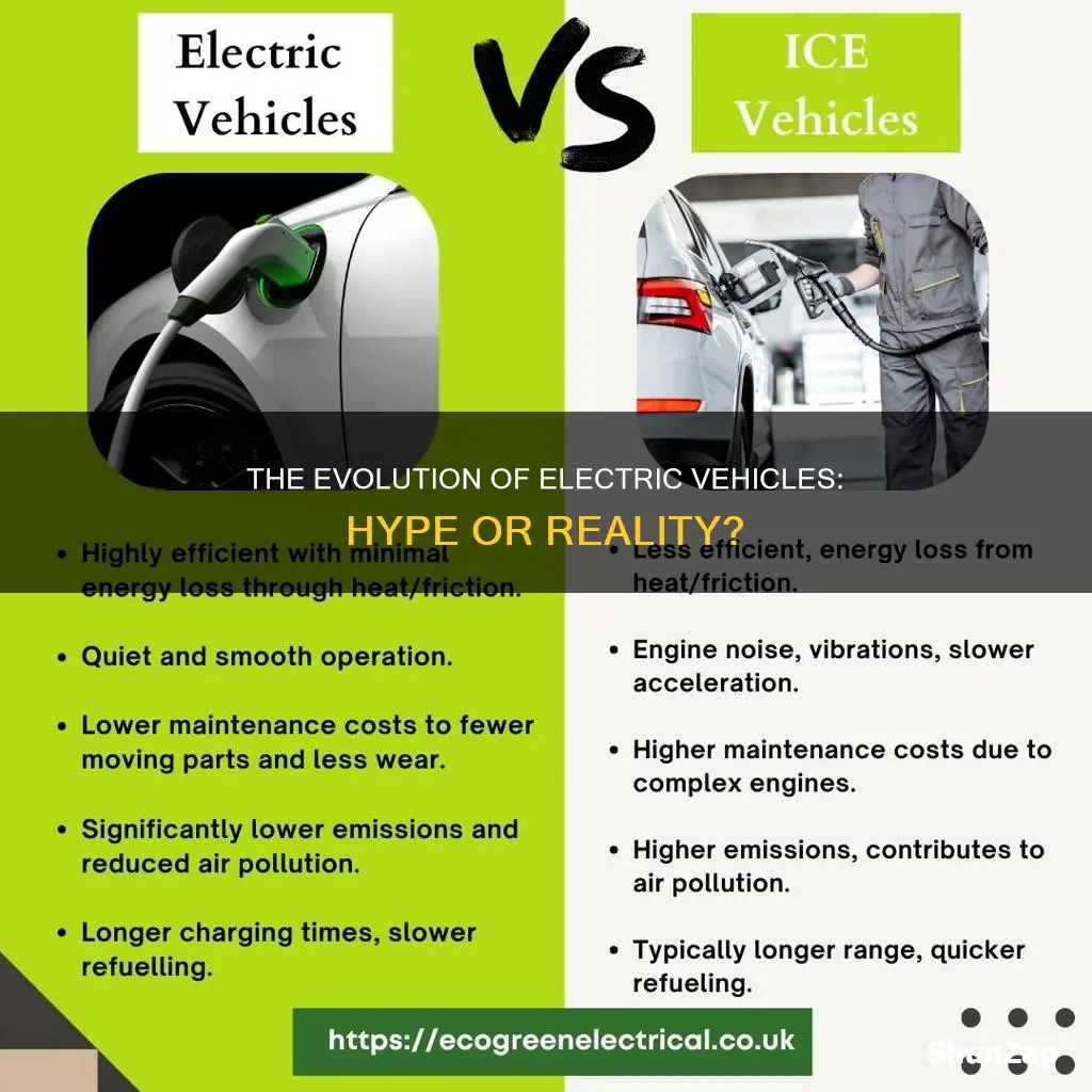 where are electric vehicles at on the hype cycle