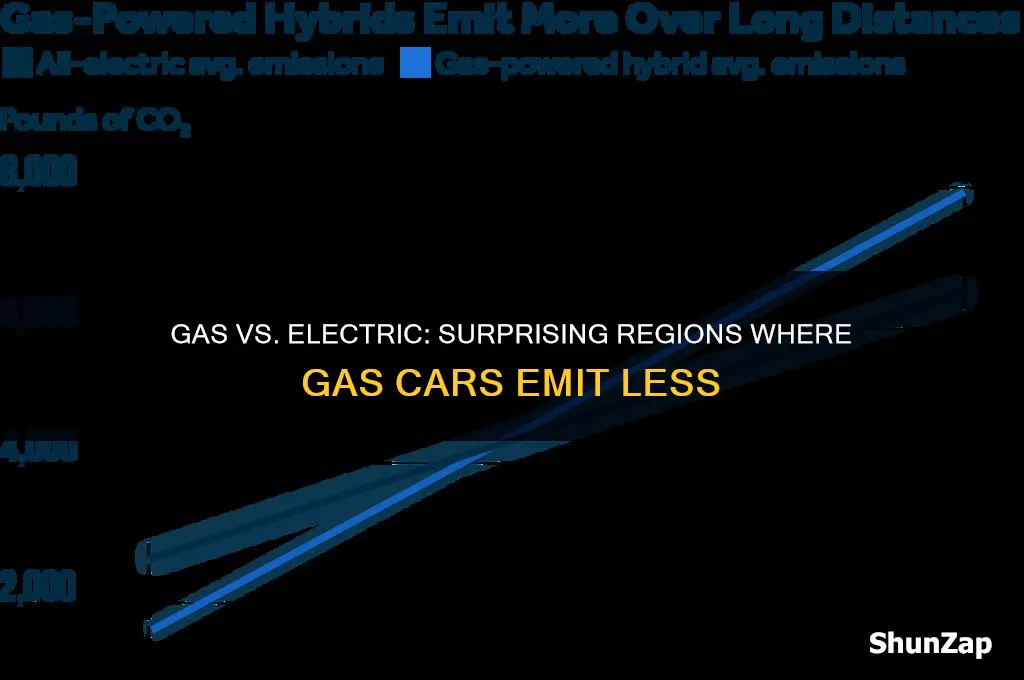 where are gas cars cleaner than electric cars