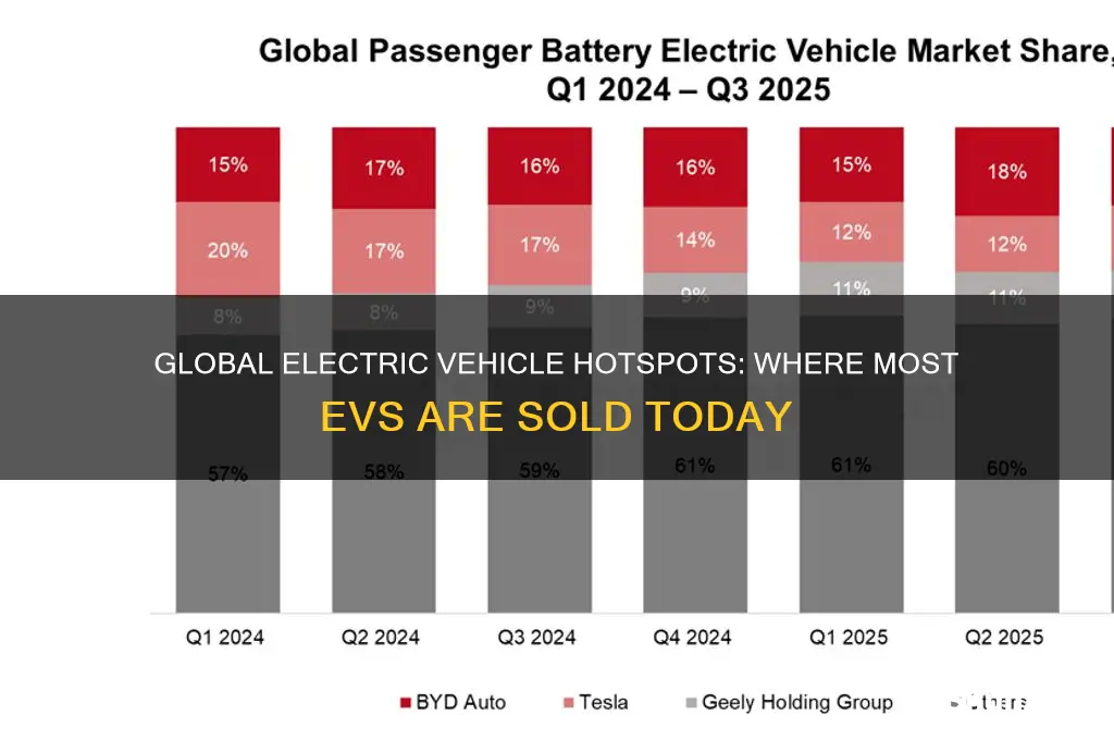 where are most electric cars sold