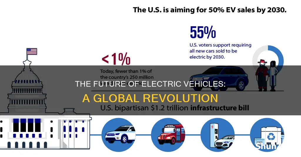 where are we heading with electric vehicles