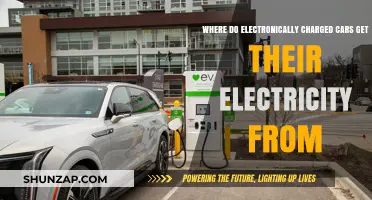 Powering Electric Vehicles: Sources of Electricity for Charged Cars