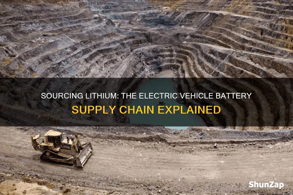 where do we get lithium for electric cars