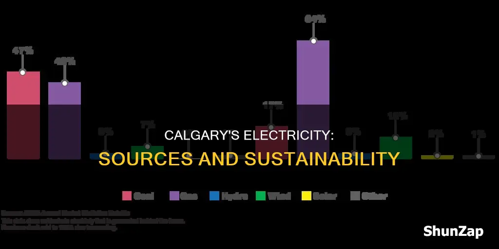 where does calgary