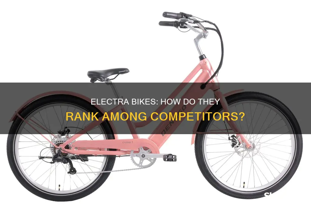 where does electra bikes rank