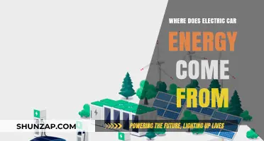 Electric Car Energy Sources: Unveiling the Power Behind Sustainable Transportation